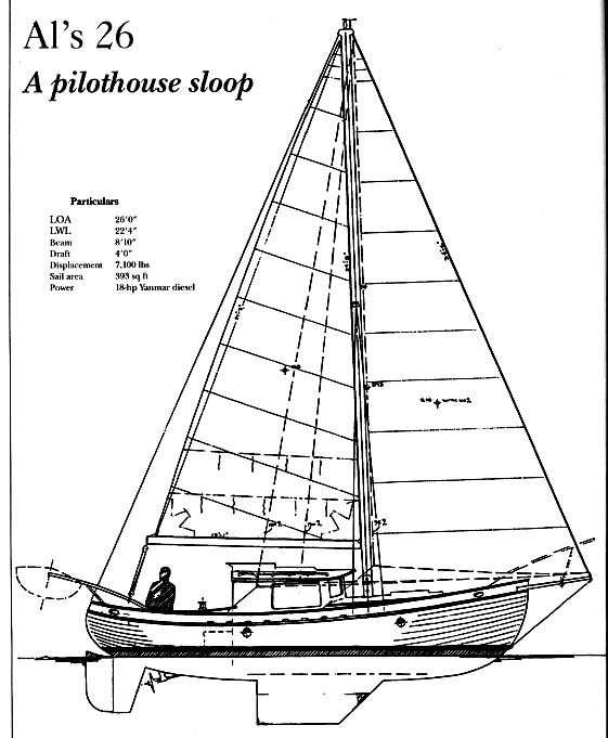 Sailplan and Specifications